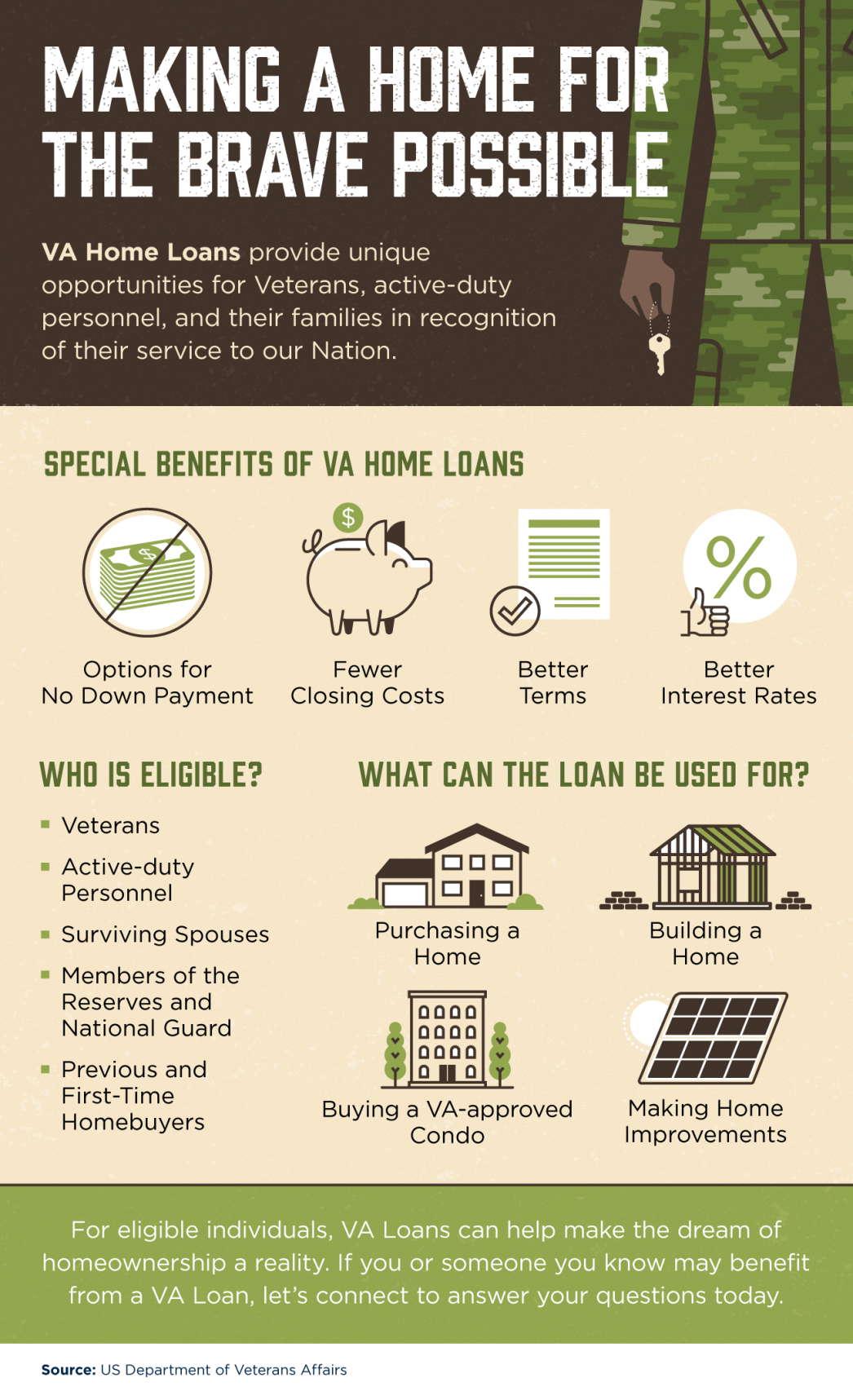 Making a Home for the Brave Possible [INFOGRAPHIC] | MyKCM