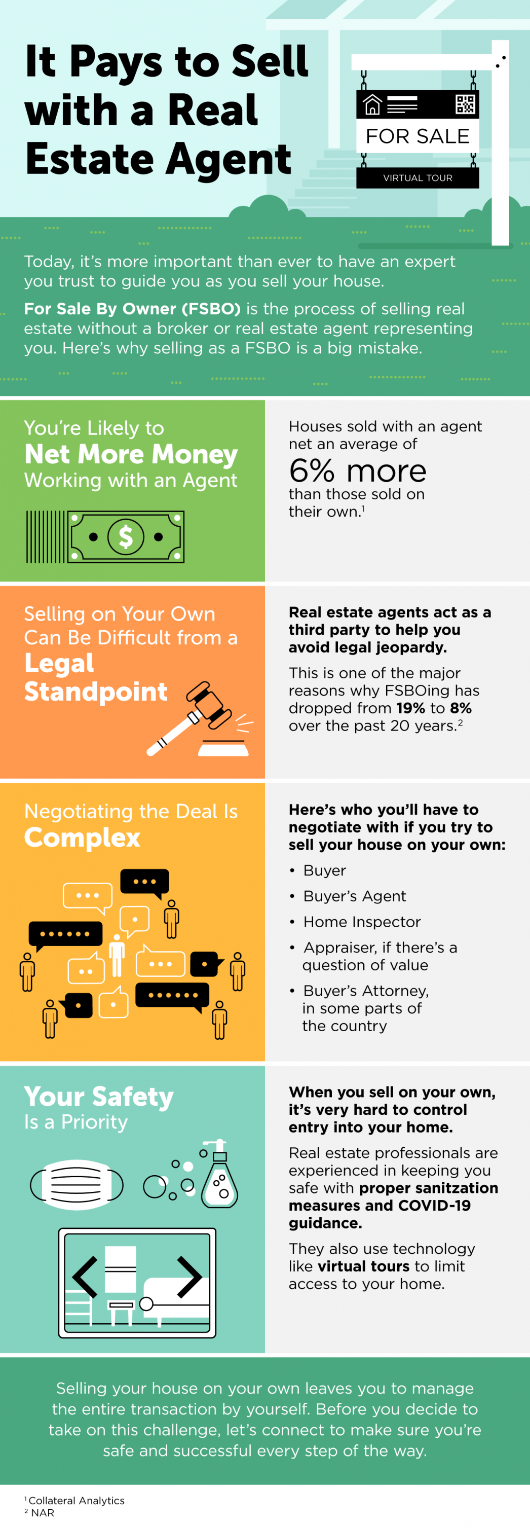 It Pays to Sell with a Real Estate Agent [INFOGRAPHIC] | MyKCM