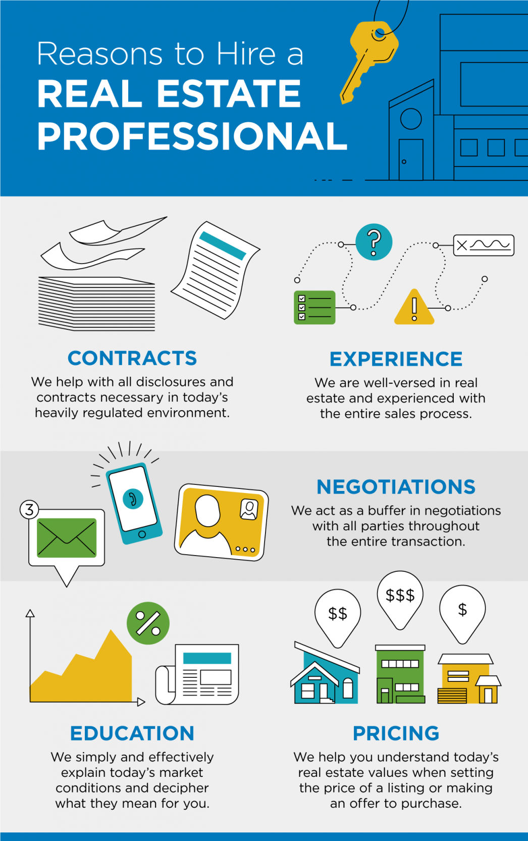 Reasons to Hire a Real Estate Professional [INFOGRAPHIC] | MyKCM