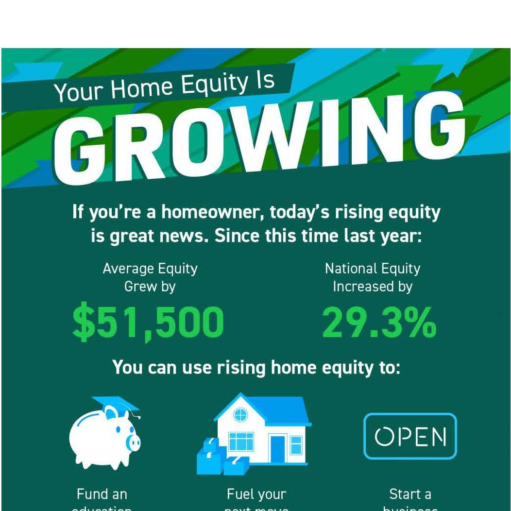 HomeEquityGrowing